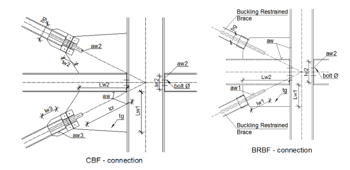 شکل 14: جزئیات اتصال - CBF و Star Seismic BRBF