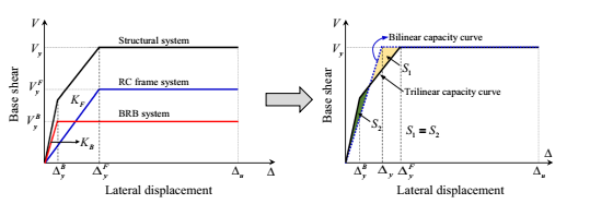 شکل 2- تقریب زدن منحنی‌های ظرفیت-منبع: https://b2n.ir/t96817