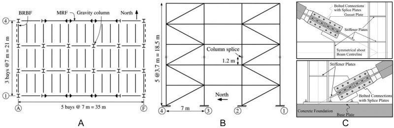شکل ۱: سازه‎ی مرجع (الف) پلان ساختمان، (ب) ارزیابی BRBF، (ج) دیتیل اتصالات