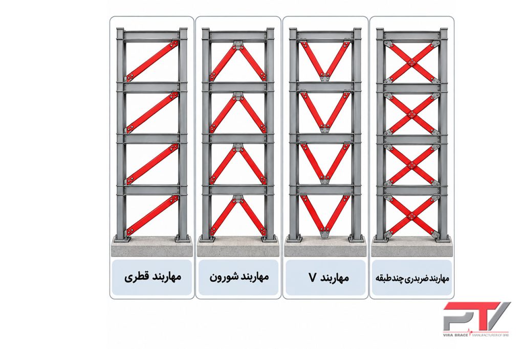 مقایسه آرایش‌های قطری، شورون، V و ضربدری در-قاب BRBF